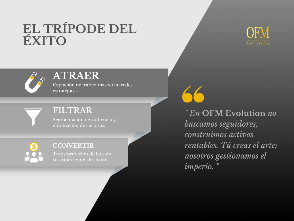Diagrama del embudo de ventas para modelos de OnlyFans